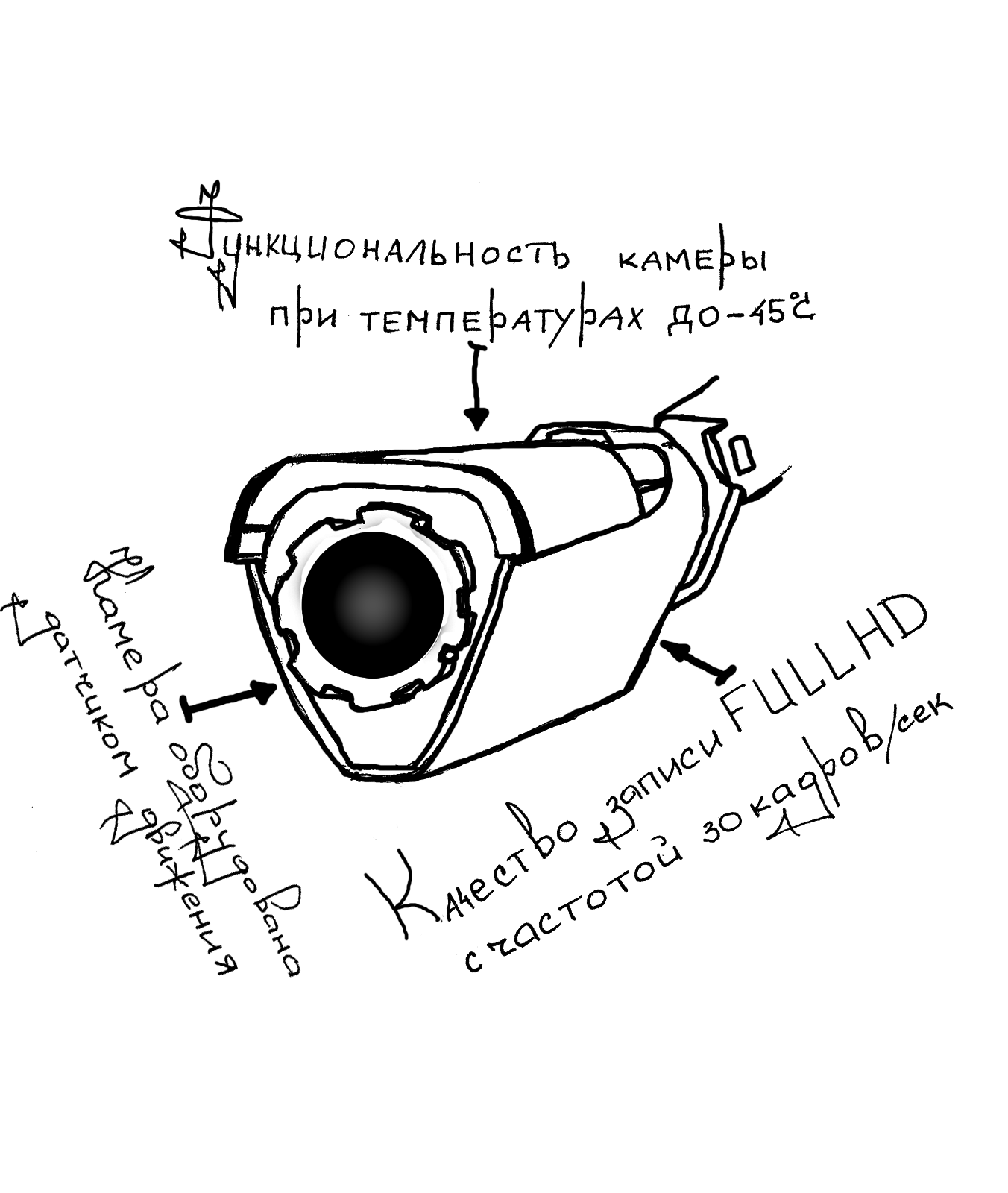 Aircam art