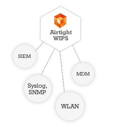 Third-Party-Integration-and-Interoperability 03