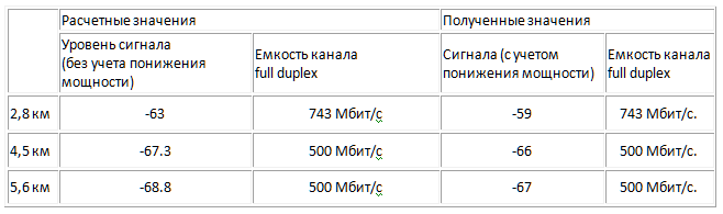 speedtest radio link