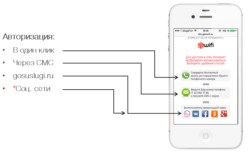 vidi avtorizacii wifi