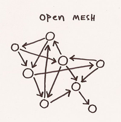 openMesh