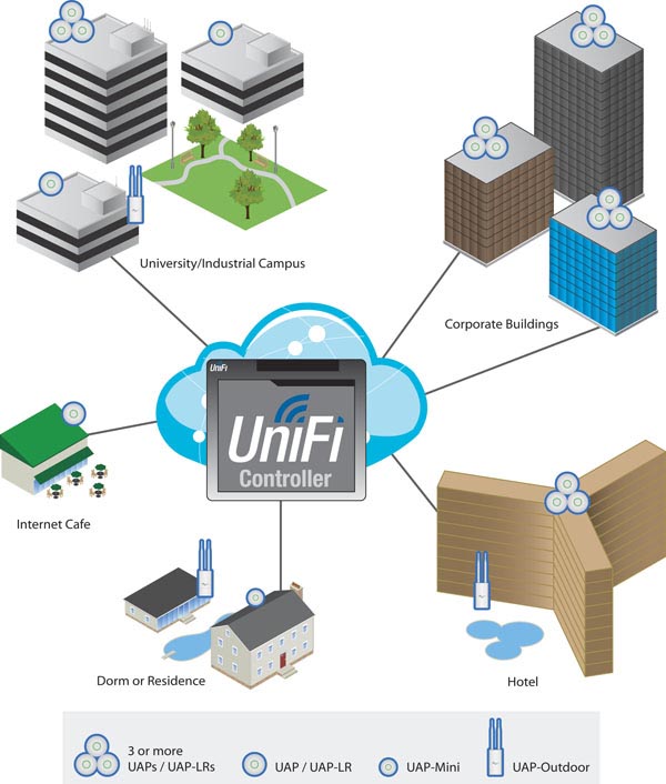 UniFi-AP-Installation